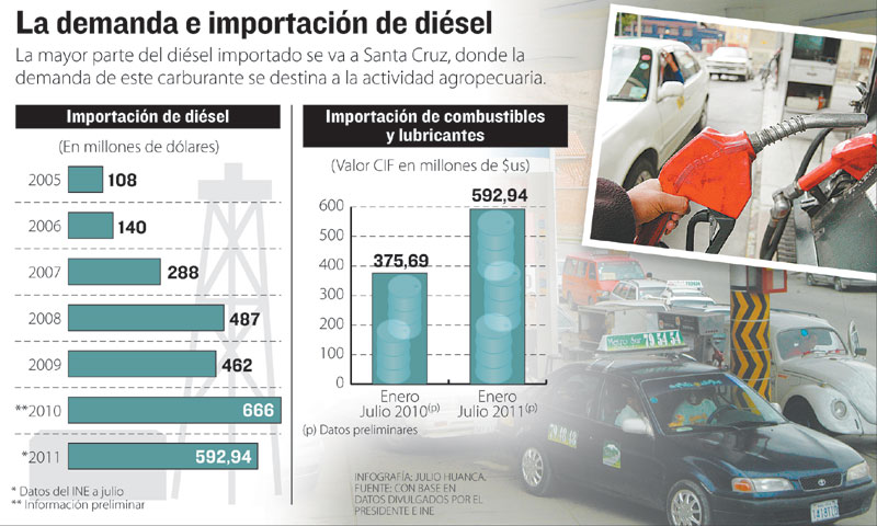 DS 5676: The “Diesel Shock”? | ¿El&nbsp;Dieselazo?