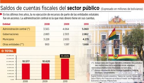 public sector budget Pagina Siete 25 Ago 2011