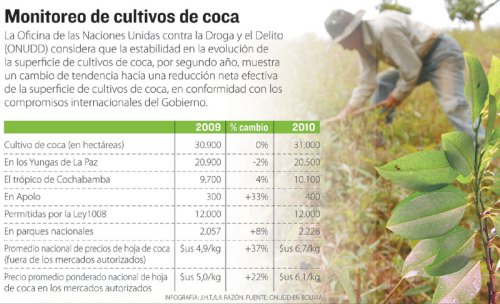 coca La Razon 13 Sep 11