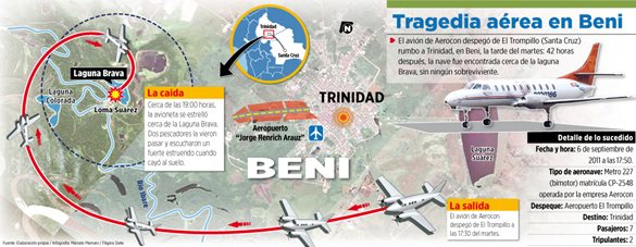 plane Pagina Siete 9 Sep 11