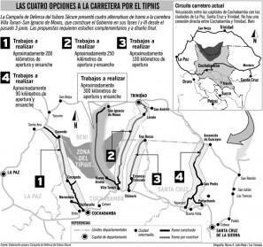 tipnis-opciones-los-tiempos-3-jul-2011