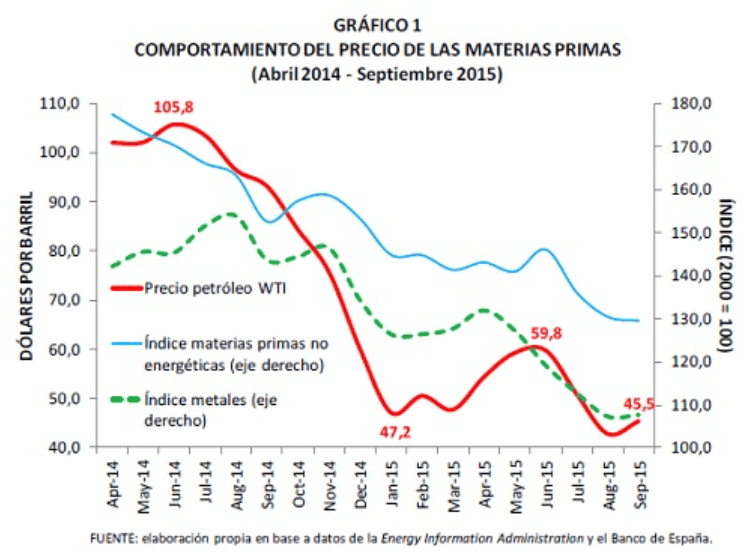 Screen Shot 2015-11-25 at 10.13.13 AM